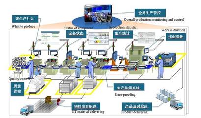 中機機器人 以網絡技術開發引領智能制造新時代