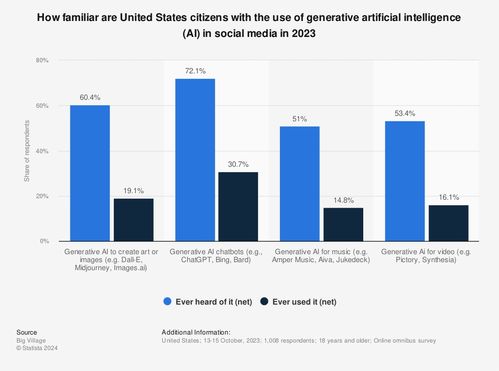 從恐懼到擁抱 人工智能在市場營銷中的技術轉讓與價值重塑