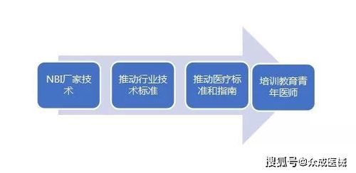 技術(shù)轉(zhuǎn)讓之困 國產(chǎn)率不足5%，潛力器械放量緣何步履維艱？